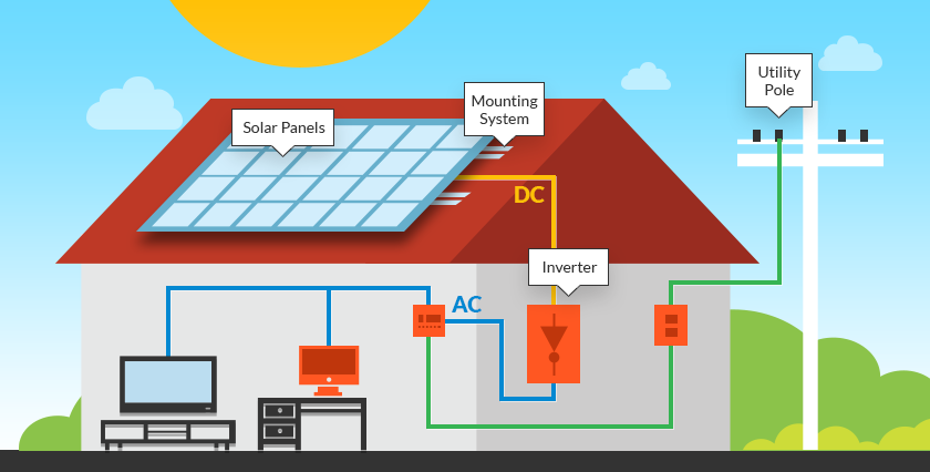 Solar For Worthington Homes Residential PACE David Robinson Blog   Solar Infograph 